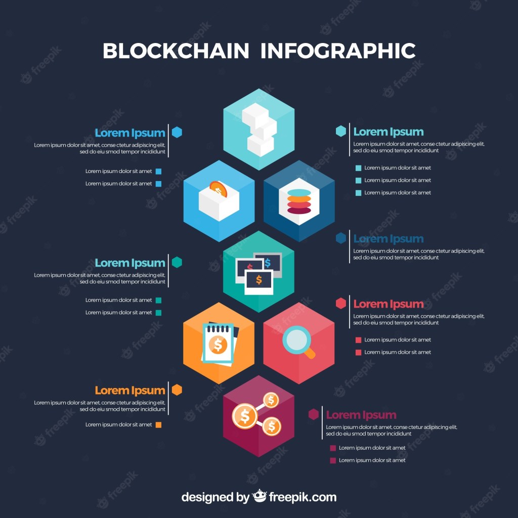 Picture of: Blockchain Infographic Images – Free Download on Freepik