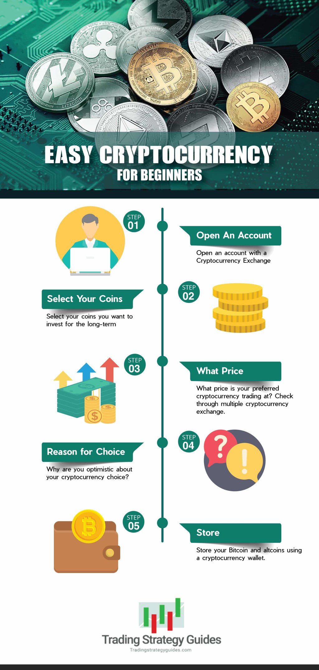 Picture of: Crypto Guide For Beginner Traders –  Easy Steps