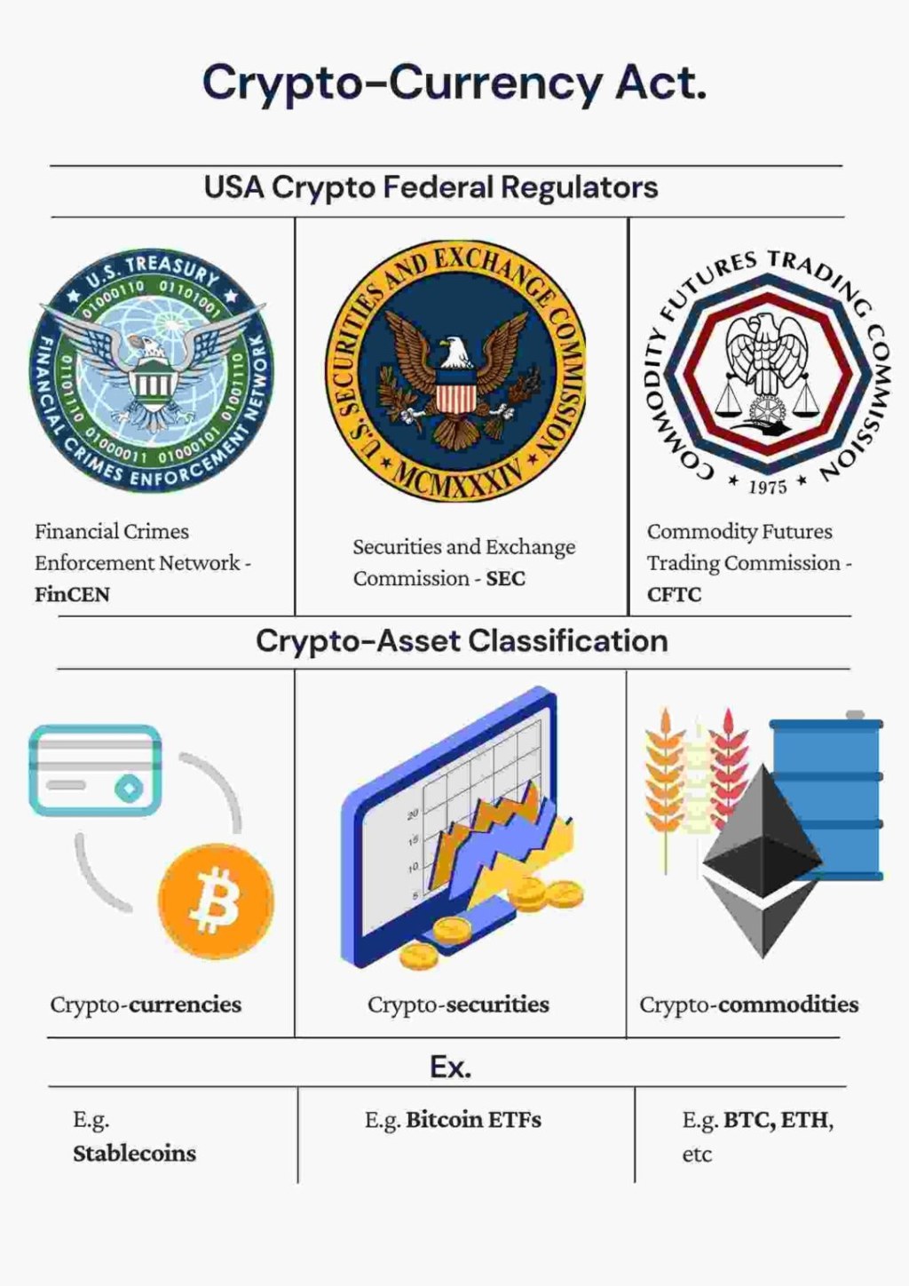 Picture of: Crypto regulation: EU vs. US  Dealroom