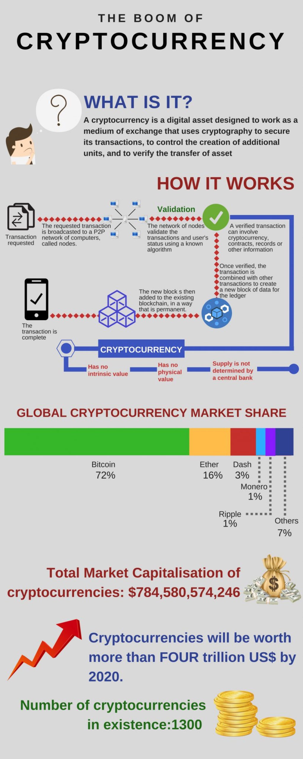 Picture of: Cryptocurrency How It Works