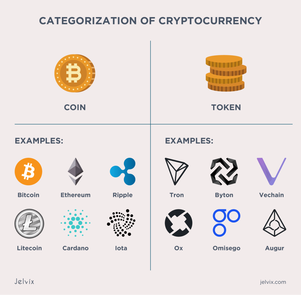 Picture of: How to Create a Cryptocurrency for Your Business