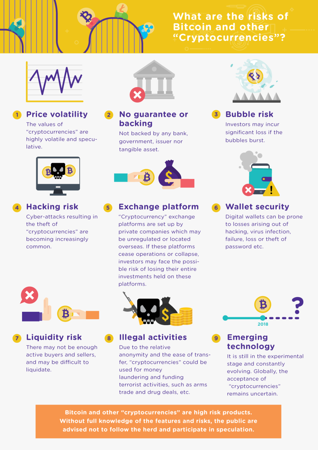 Picture of: Know about the risks – Bitcoin/”cryptocurrencies” – The Chin Family