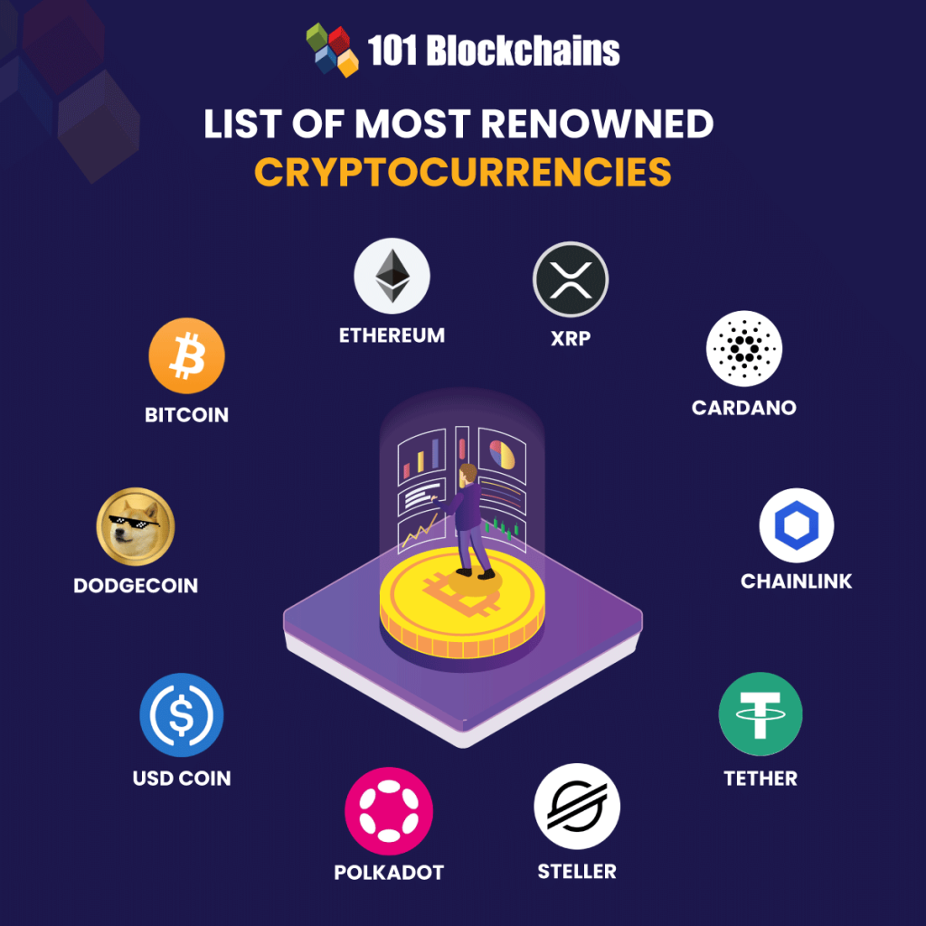 Picture of: List of Most Popular Types of Cryptocurrency –  Blockchains