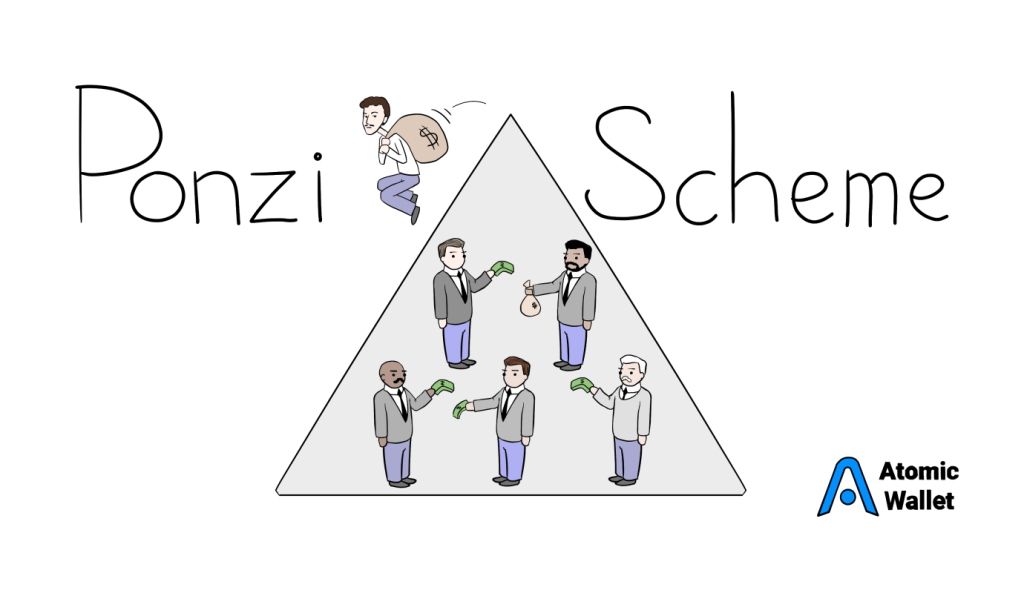 Picture of: Ponzi Scheme: Explained