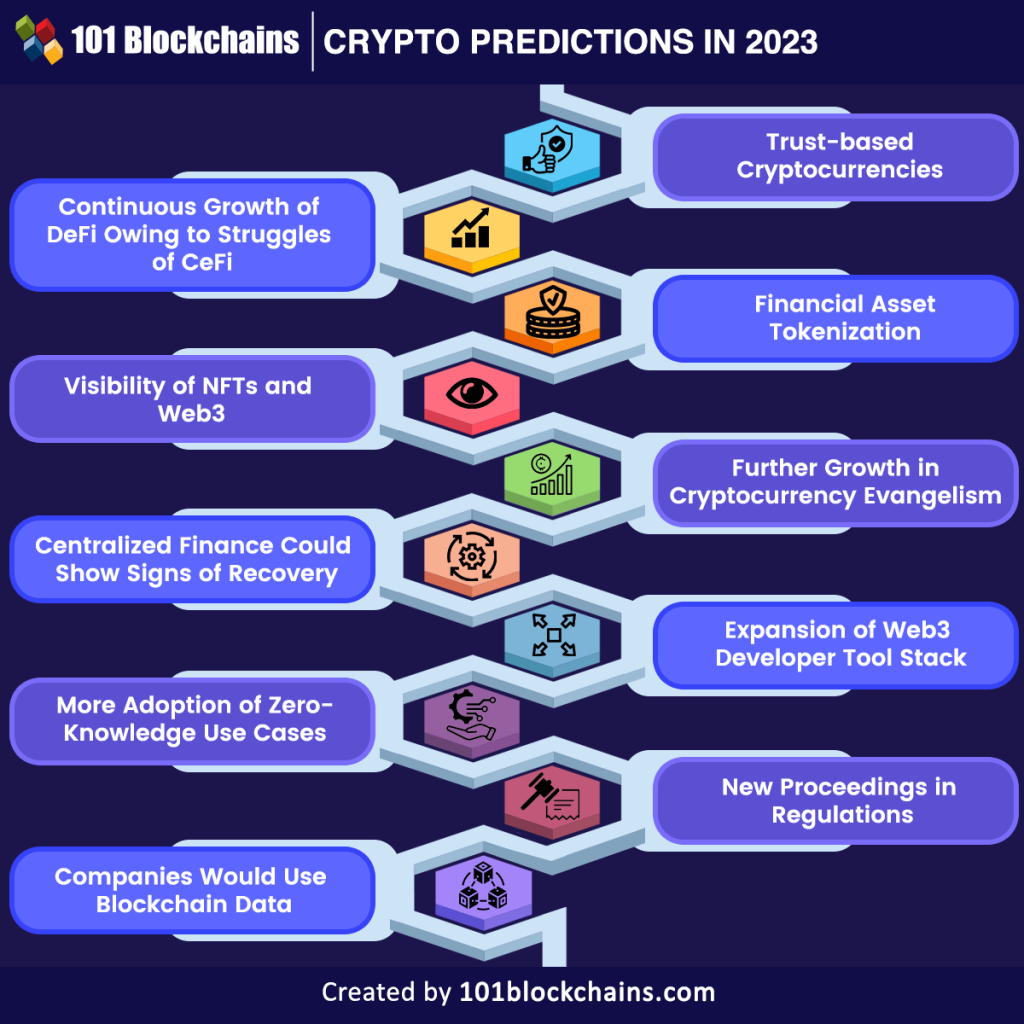 Picture of: predictions for crypto in  – 1 Blockchains
