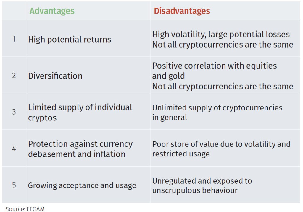 Picture of: Pros and cons of cryptocurrency – 全球
