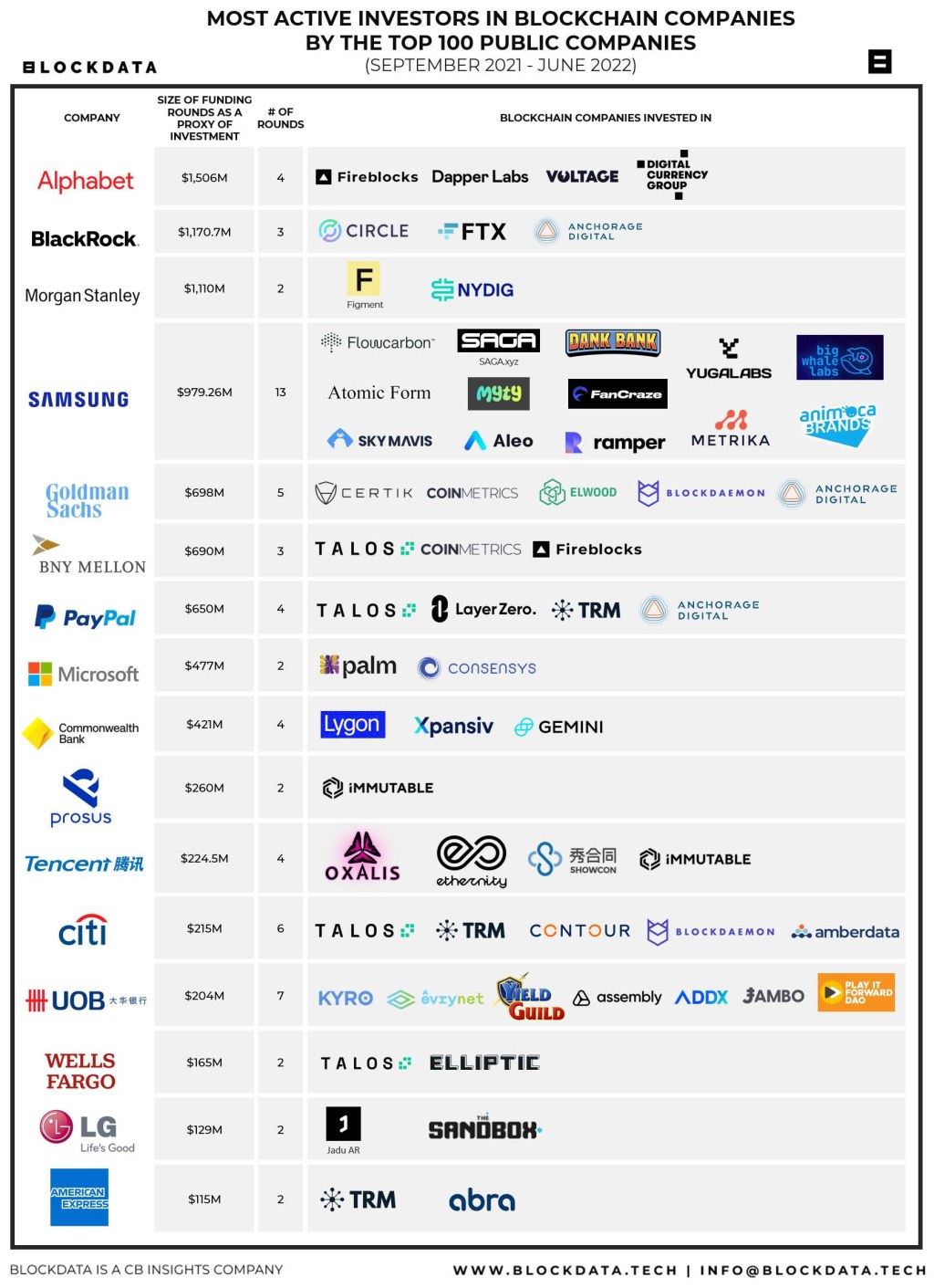 Picture of: The top  public companies investing in blockchain and crypto