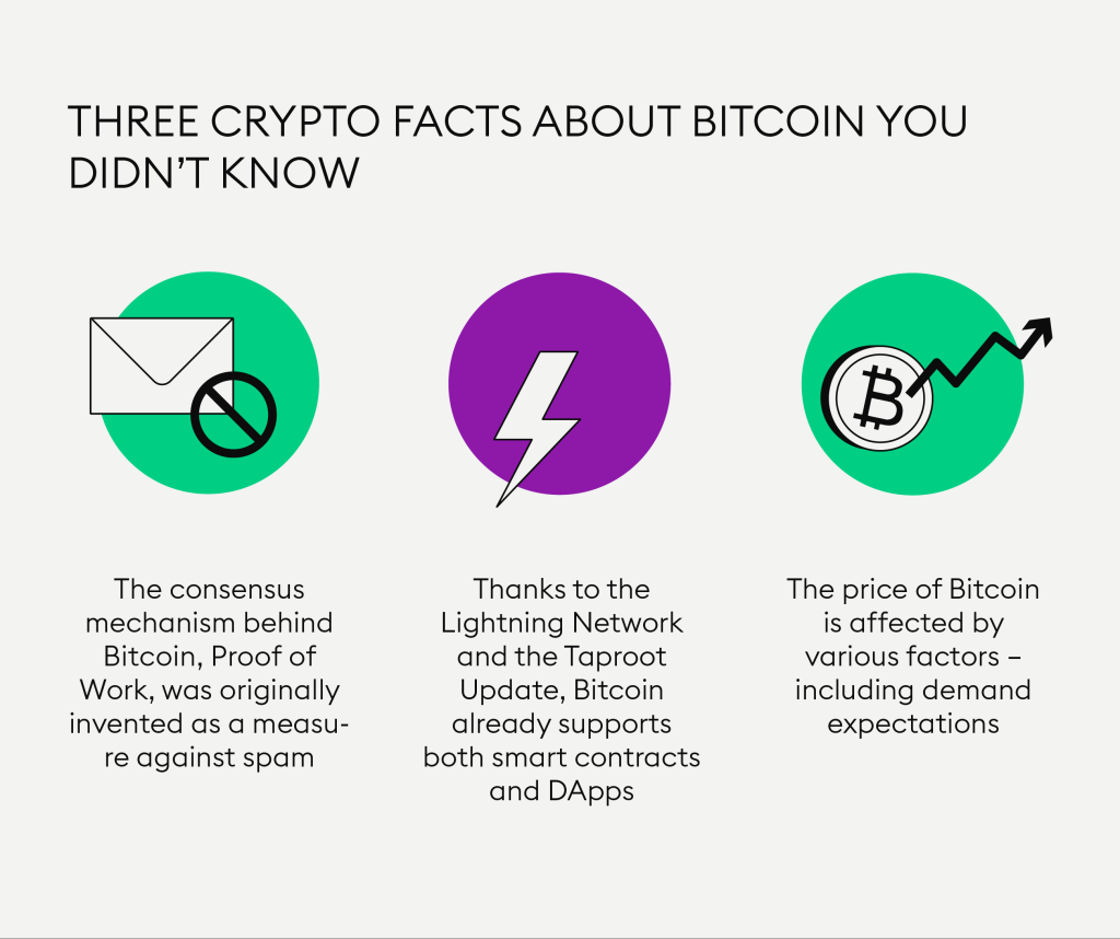 Picture of: Three crypto facts about Bitcoin you didn’t know — Bitpanda Academy