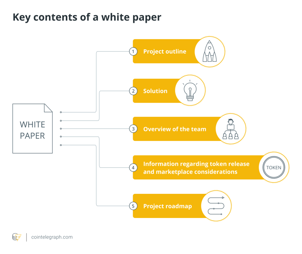 Picture of: What is a white paper? A beginner’s guide on how to write and